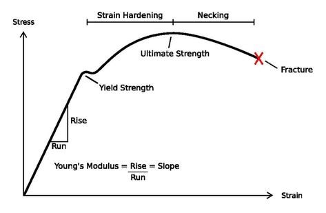 hardness test vs tensile test|tensile strength and hardness.